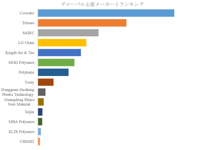 ポストコンシューマーリサイクルPC-ABS樹脂aa (2)
