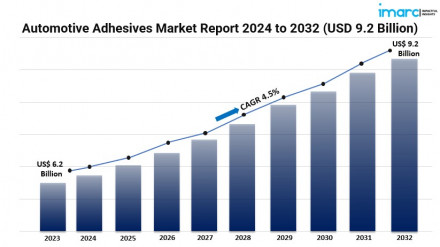 Automotive Adhesives Market Graph