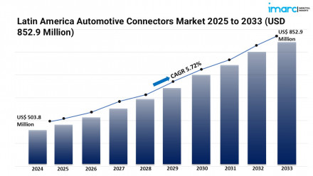 Latin America Automotive Connectors Market Graph