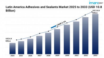 Latin America Adhesives and Sealants Market Graph
