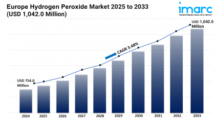 europe-hydrogen-peroxide-market-2025