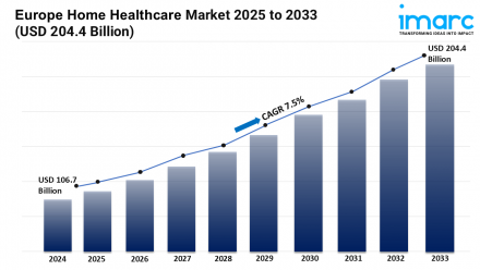 europe-home-healthcare-market-2025