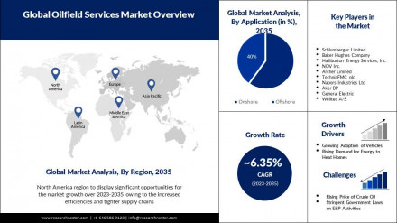 oilfield-service-market-scope (1)