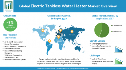 electric-tankless-water-heater-market-overview-resize