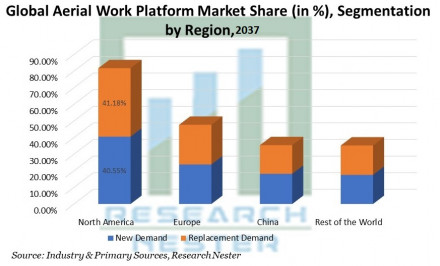 aerial-work-platform-market-overview (1)