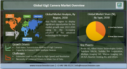 GigE-Camera-Market