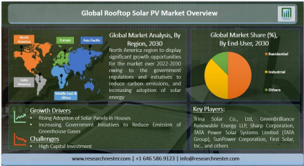 Rooftop-Solar-PV-Market