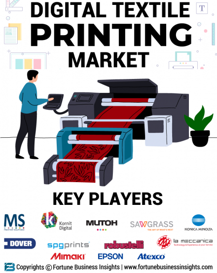Digital Textile Printing Market