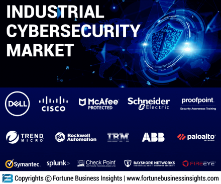 Industrial Cybersecurity Market