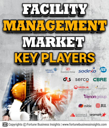 Facility Management Market