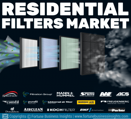 Residential Filters Market - Copy