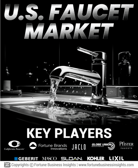 U.S. Faucet Market