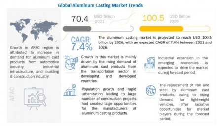 aluminum-casting-market12