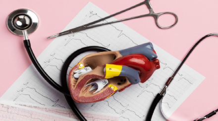 Coronary Angioplasty Market
