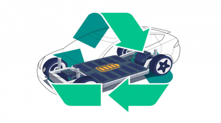EV Battery Reuse Market