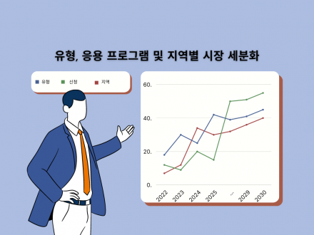 Green Minimalist 4 Points Donut Chart Graph (6)