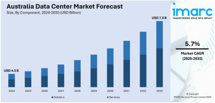 Australia Data Center Market