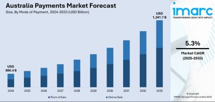 Australia Payments Market