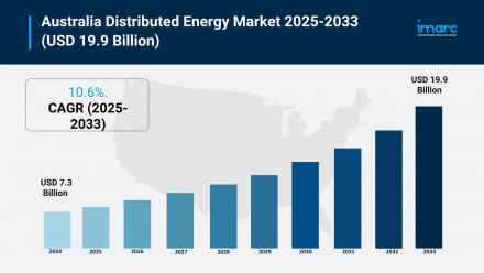 Australia Distributed Energy Market