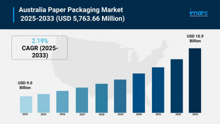 Australia Paper Packaging Market (1)