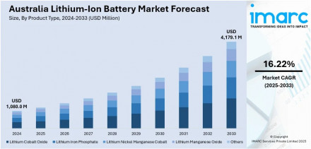 Australia Lithium-Ion Battery Market