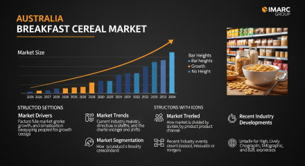 Australia Breakfast Cereal Market.710Z