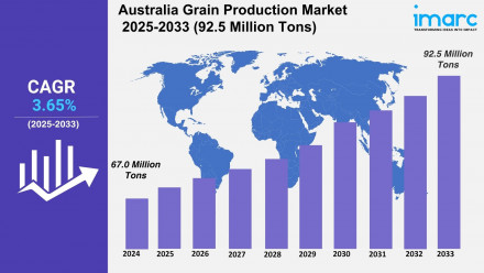 Australia Grain Production Market