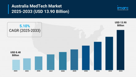 Australia MedTech Market (1)