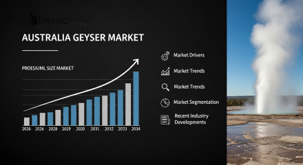 Australia Geyser Market.918Z