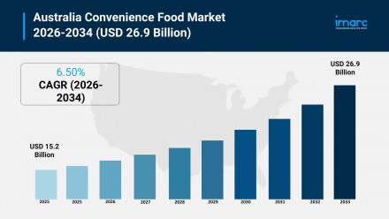 Australia Convenience Food Market (2)