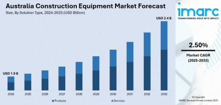 Australia Construction Equipment Market