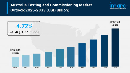 Australia Testing and Commissioning Market 2025-2033
