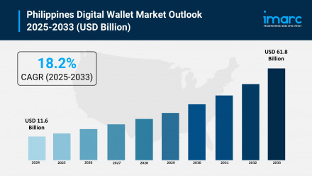 Philippines Digital Wallet Market