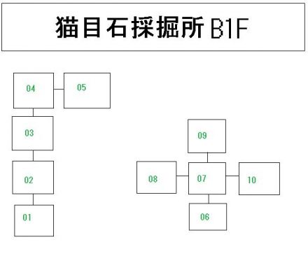 大賢者の塔