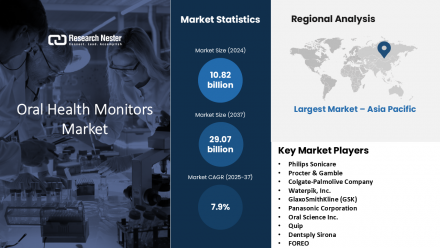 Oral Health Monitors Market