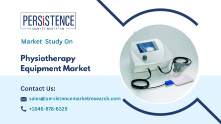 Physiotherapy Equipment Market