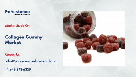 Collagen Gummy Market