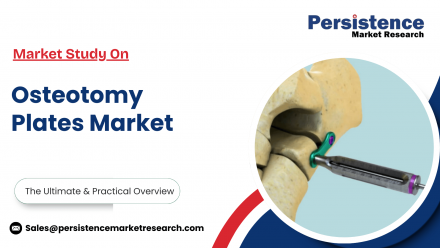 Osteotomy Plates Market