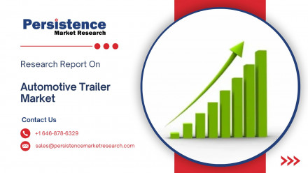 Automotive Trailer Market