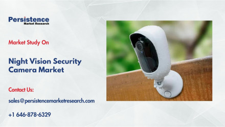 Night Vision Security Camera Market