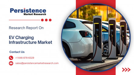 EV Charging Infrastructure Market