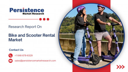 Bike and Scooter Rental Market