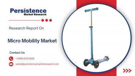 Micro Mobility Market 