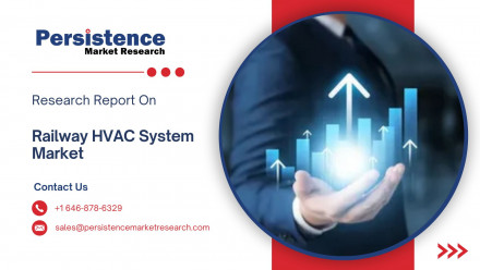Railway HVAC System Market (1)