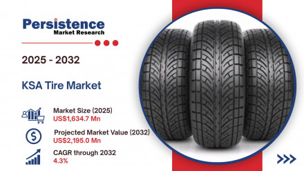 KSA Tire Market 
