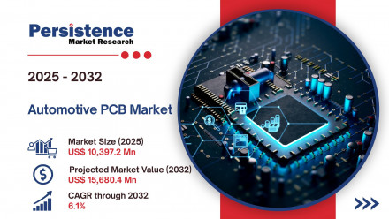 Automotive PCB Market (2)