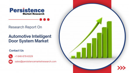 Automotive Intelligent Door System Market
