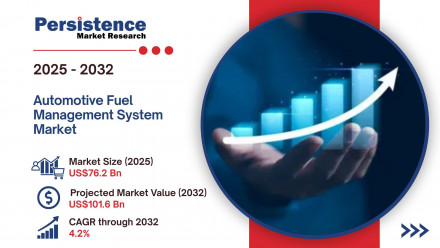 Automotive Fuel Management System Market 