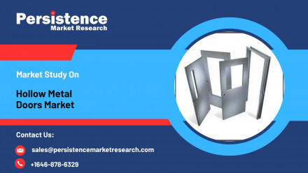 Hollow Metal Doors Market