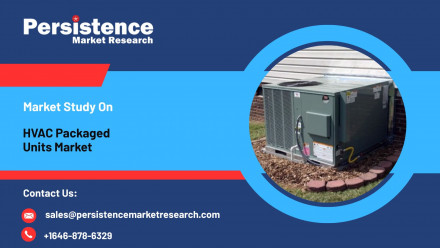HVAC Packaged Units Market